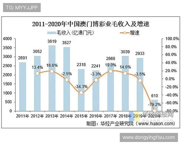 澳门皇冠集团全面解析：其在亚洲博彩行业中的领导地位与发展战略